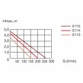 Насос ставковий Eheim FLOW9000 9200л/г. (5113010)