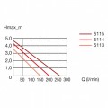 Насос ставковий Eheim FLOW16000 15500л/г. (5115010)