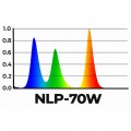 Светильник LED Aqua Nova Plant Grow 70W для аквариума с растениями Wi-Fi/Bluetooth (NLP-70W) Светильник LED Aqua Nova Plant Grow 70W для аквариума с растениями Wi-Fi/Bluetooth (NLP-70W)