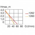 Насос Eheim universal 3400 (1262210)