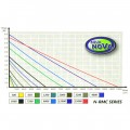 Циркуляционный насос Aqua Nova 4000л/ч с контроллером (N-RMC 4000)
